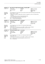 Preview for 145 page of Siemens CU230P-2 CAN Parameter Manual