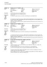 Preview for 150 page of Siemens CU230P-2 CAN Parameter Manual