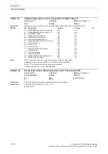 Preview for 152 page of Siemens CU230P-2 CAN Parameter Manual