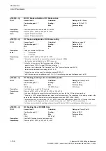 Preview for 158 page of Siemens CU230P-2 CAN Parameter Manual