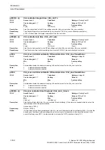 Preview for 162 page of Siemens CU230P-2 CAN Parameter Manual