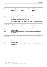 Preview for 165 page of Siemens CU230P-2 CAN Parameter Manual