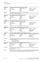 Preview for 168 page of Siemens CU230P-2 CAN Parameter Manual