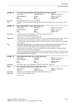 Preview for 175 page of Siemens CU230P-2 CAN Parameter Manual