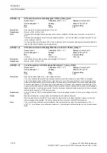 Preview for 176 page of Siemens CU230P-2 CAN Parameter Manual