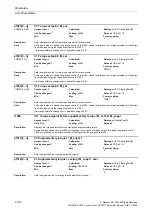 Preview for 190 page of Siemens CU230P-2 CAN Parameter Manual