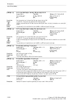 Preview for 194 page of Siemens CU230P-2 CAN Parameter Manual