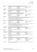 Preview for 195 page of Siemens CU230P-2 CAN Parameter Manual