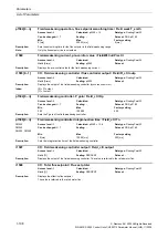 Preview for 198 page of Siemens CU230P-2 CAN Parameter Manual