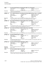 Preview for 200 page of Siemens CU230P-2 CAN Parameter Manual