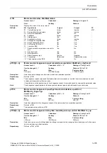 Preview for 205 page of Siemens CU230P-2 CAN Parameter Manual