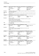 Preview for 206 page of Siemens CU230P-2 CAN Parameter Manual