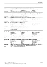 Preview for 207 page of Siemens CU230P-2 CAN Parameter Manual