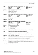 Preview for 223 page of Siemens CU230P-2 CAN Parameter Manual