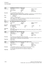 Preview for 234 page of Siemens CU230P-2 CAN Parameter Manual