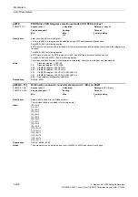 Preview for 238 page of Siemens CU230P-2 CAN Parameter Manual