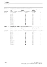 Preview for 244 page of Siemens CU230P-2 CAN Parameter Manual