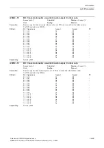 Preview for 245 page of Siemens CU230P-2 CAN Parameter Manual