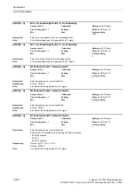 Preview for 248 page of Siemens CU230P-2 CAN Parameter Manual