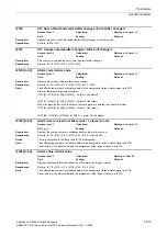 Preview for 251 page of Siemens CU230P-2 CAN Parameter Manual