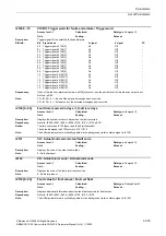 Preview for 253 page of Siemens CU230P-2 CAN Parameter Manual