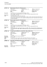 Preview for 262 page of Siemens CU230P-2 CAN Parameter Manual