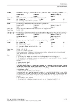 Preview for 273 page of Siemens CU230P-2 CAN Parameter Manual