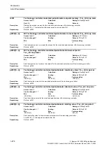 Preview for 274 page of Siemens CU230P-2 CAN Parameter Manual