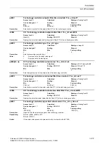 Preview for 277 page of Siemens CU230P-2 CAN Parameter Manual