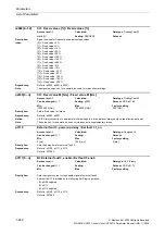 Preview for 292 page of Siemens CU230P-2 CAN Parameter Manual