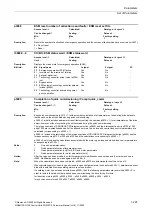 Preview for 297 page of Siemens CU230P-2 CAN Parameter Manual