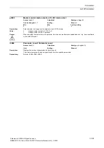 Preview for 301 page of Siemens CU230P-2 CAN Parameter Manual