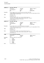 Preview for 304 page of Siemens CU230P-2 CAN Parameter Manual