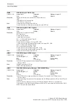 Preview for 310 page of Siemens CU230P-2 CAN Parameter Manual