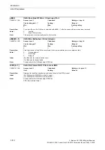 Preview for 312 page of Siemens CU230P-2 CAN Parameter Manual