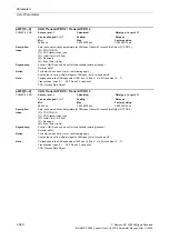 Preview for 322 page of Siemens CU230P-2 CAN Parameter Manual