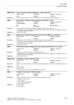 Preview for 333 page of Siemens CU230P-2 CAN Parameter Manual