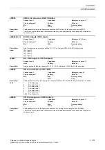 Preview for 351 page of Siemens CU230P-2 CAN Parameter Manual