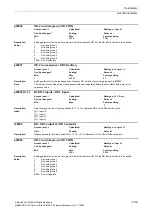 Preview for 353 page of Siemens CU230P-2 CAN Parameter Manual