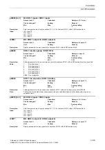 Preview for 355 page of Siemens CU230P-2 CAN Parameter Manual