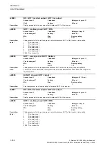 Preview for 358 page of Siemens CU230P-2 CAN Parameter Manual