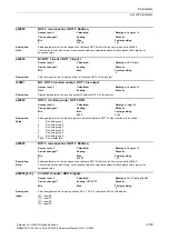 Preview for 359 page of Siemens CU230P-2 CAN Parameter Manual