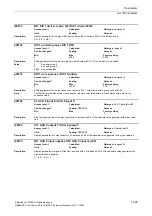 Preview for 365 page of Siemens CU230P-2 CAN Parameter Manual