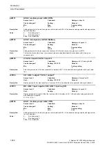 Preview for 366 page of Siemens CU230P-2 CAN Parameter Manual