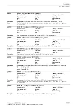 Preview for 367 page of Siemens CU230P-2 CAN Parameter Manual