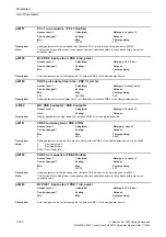 Preview for 370 page of Siemens CU230P-2 CAN Parameter Manual