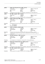 Preview for 371 page of Siemens CU230P-2 CAN Parameter Manual