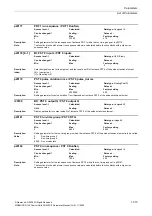 Preview for 373 page of Siemens CU230P-2 CAN Parameter Manual