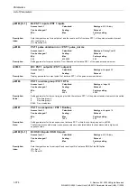 Preview for 374 page of Siemens CU230P-2 CAN Parameter Manual