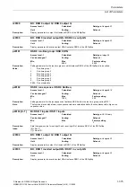 Preview for 375 page of Siemens CU230P-2 CAN Parameter Manual